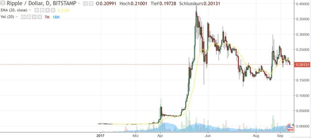 rippleusd.JPG