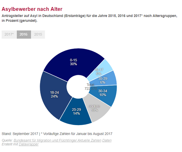 Alter Flüchtlinge 2.png