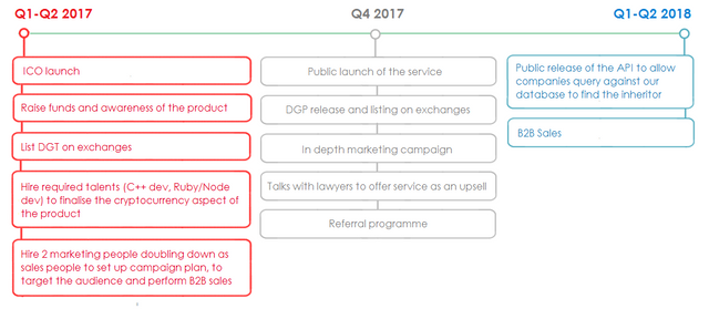 digipulse-roadmap.png