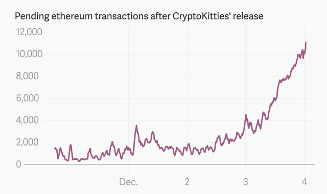 cryptokitties steemit.png