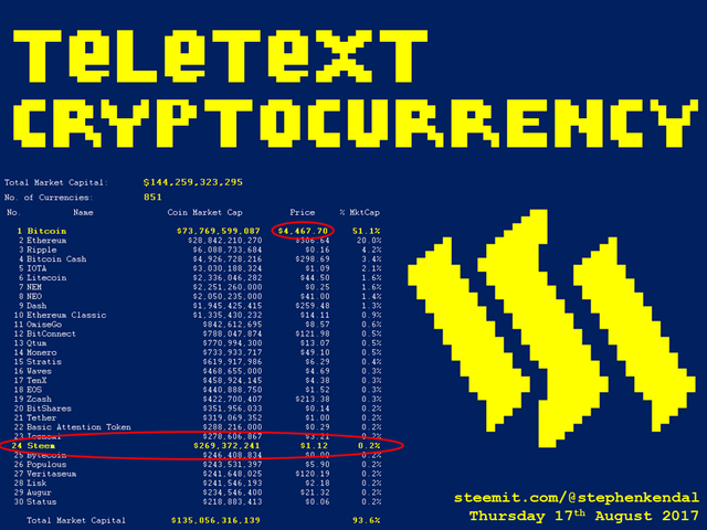 Teletext Cryptocurrency.png
