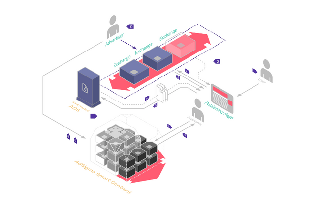 adsigma whitepaper.pdf(1).png