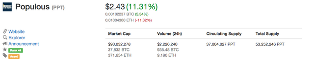 Populous  PPT   2.43  11.31     CoinMarketCap.png