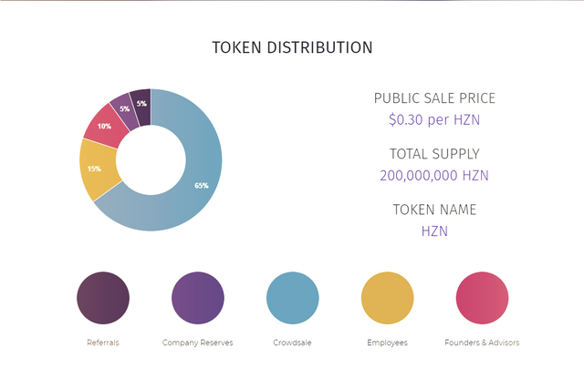 TOKEN DISTRIBUTION.png