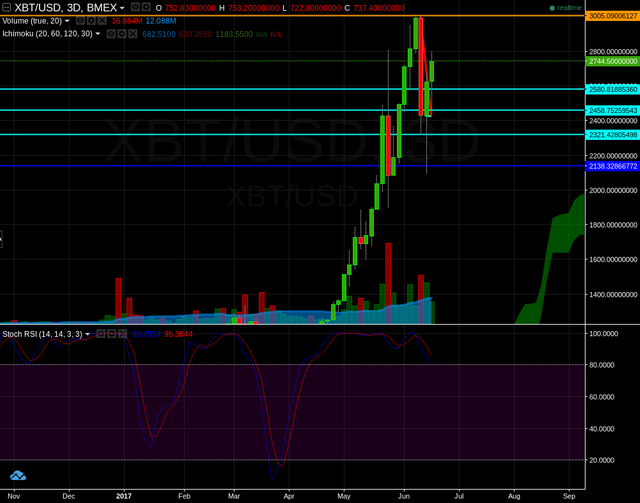 3 day potential for a cross up?.png