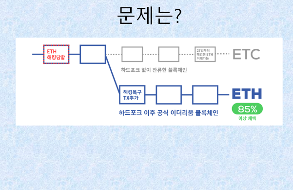 3. 포크 문제점.png