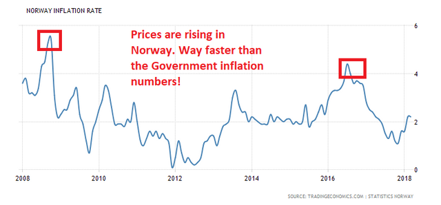 norway-inflation-cpi (1).png