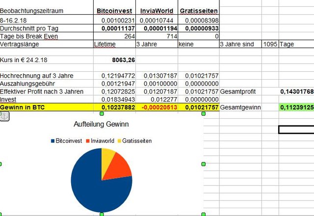 Miningvergleich in BTC.jpg