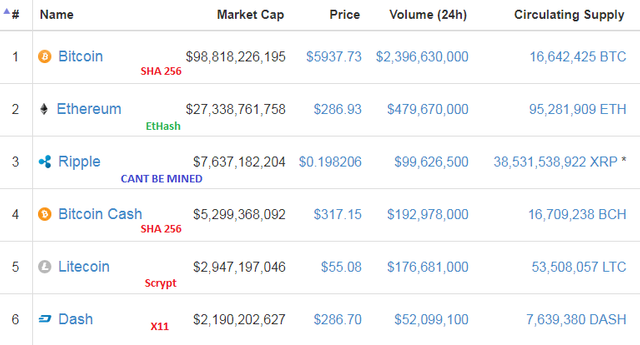 CoinMarketCap20171024.png