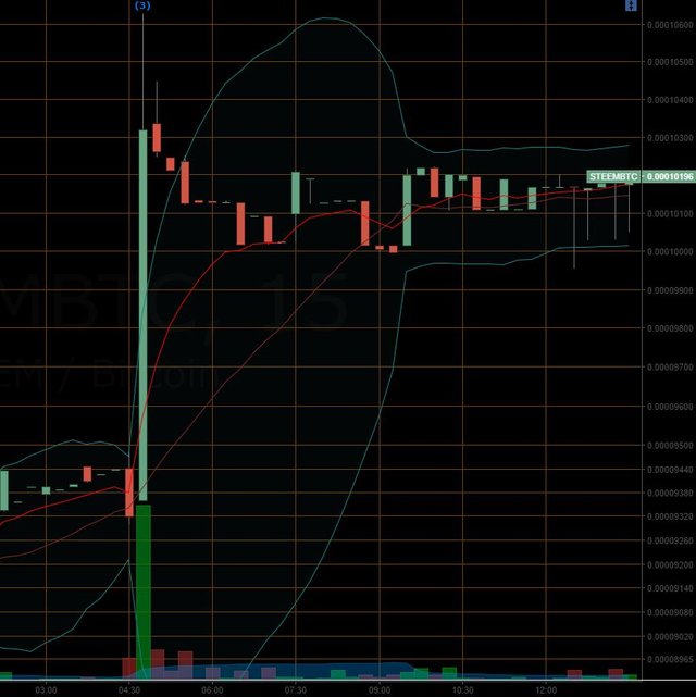 Price Movement 20170225.JPG