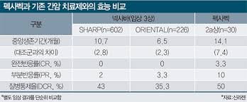 효능비교.jpg