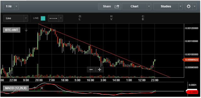 ant-breakout-july-2.PNG