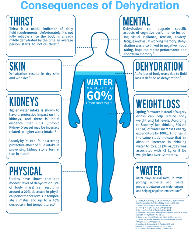 dehydration-infographic.png
