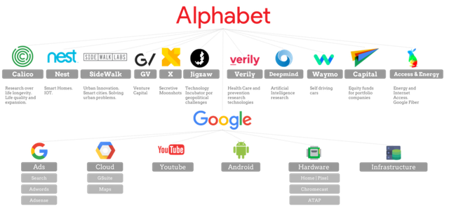 800px-Alphabet_Organizational_Chart.png