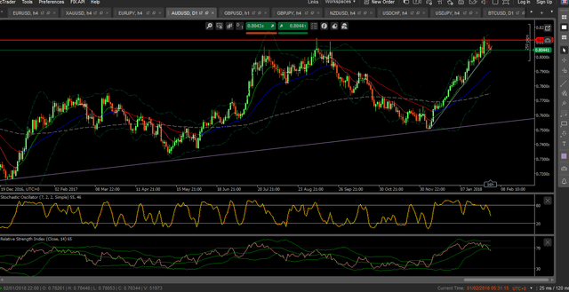 Forex vn D1.png