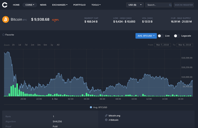 Bitcoin price Coinlib.png