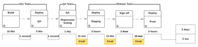 Value Stream Mapping.png