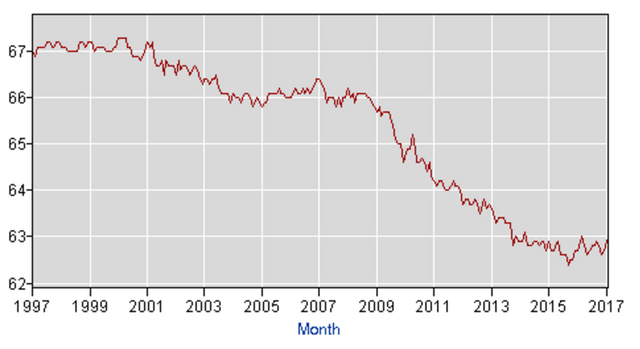 labor_force_participation.png