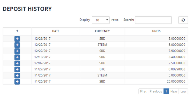 bittrex-depositHistory.png