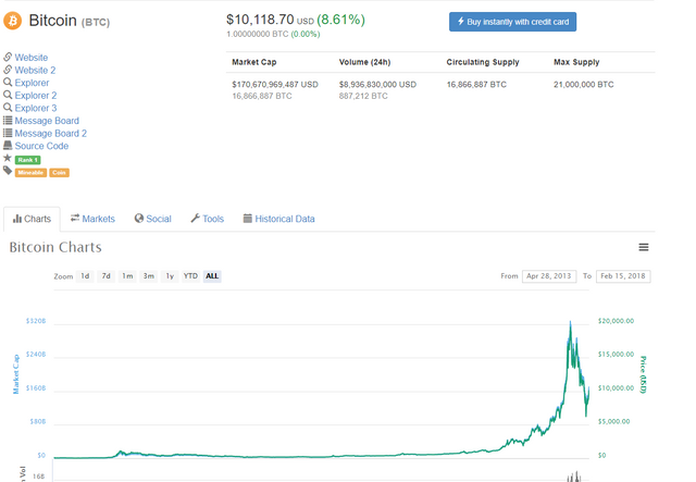 bitcoin 2-15-18.png