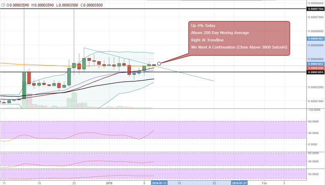 FireShot Capture 674 - HMQBTC_ 0.00003500 ▼−2.53% — U_ - https___www.tradingview.com_chart_AxIWekrr_.png