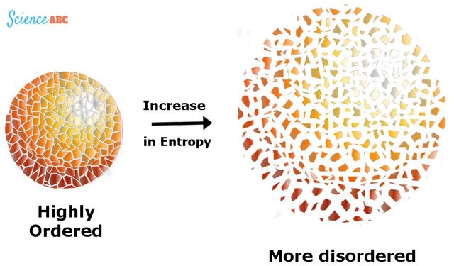 Entropy.jpg