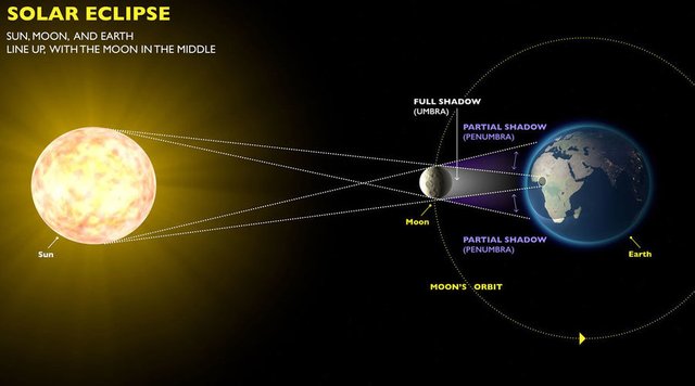 solareclipse_custom-ff317ecf4905f5f2f15b3024ca0313067e14468c-s900-c85.jpg
