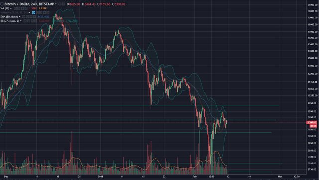 BTCUSDFeb102018-2.JPG