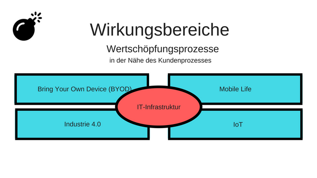 12 Wirtschaftsinformatik.png