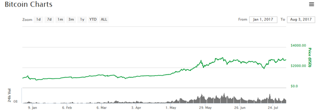 bitcoin-price-2017-chart.png