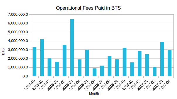 op-fees-all-time.png