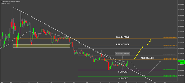 clams coin cryptocurrency clambtc technical analysis.png