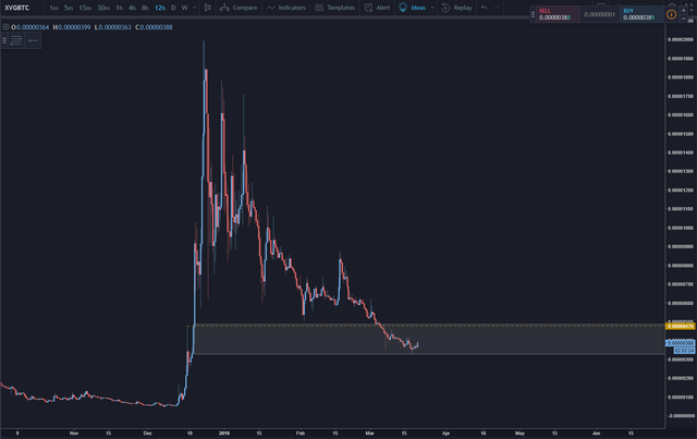 XVGBTC.PNG