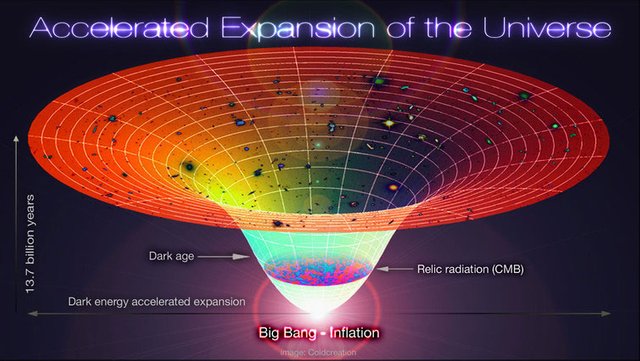Big-Bang-inflation.jpg