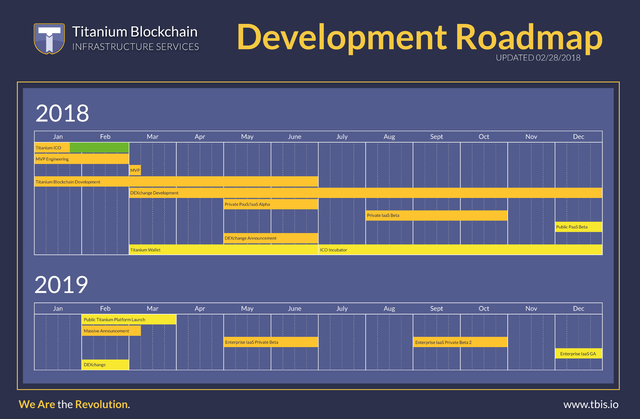 tbis_development_roadmap.png