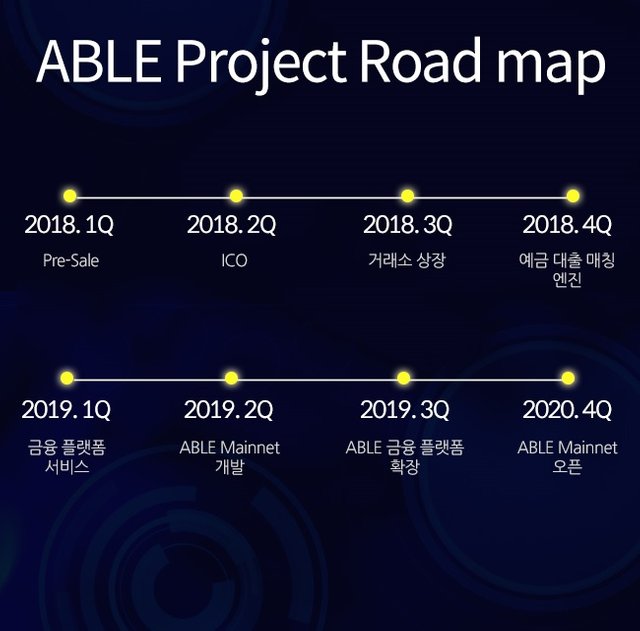 에이블코인 (4).jpg