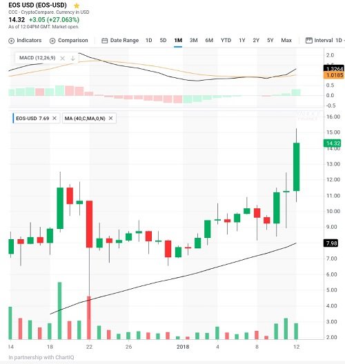 EOS USD.jpg