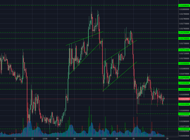 Poloniex:LTCBTC 2h