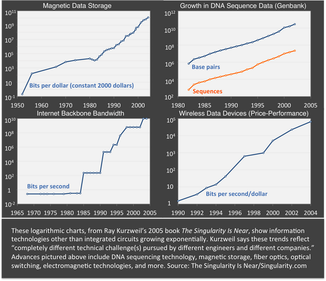 law-accelerating-returns-12.png