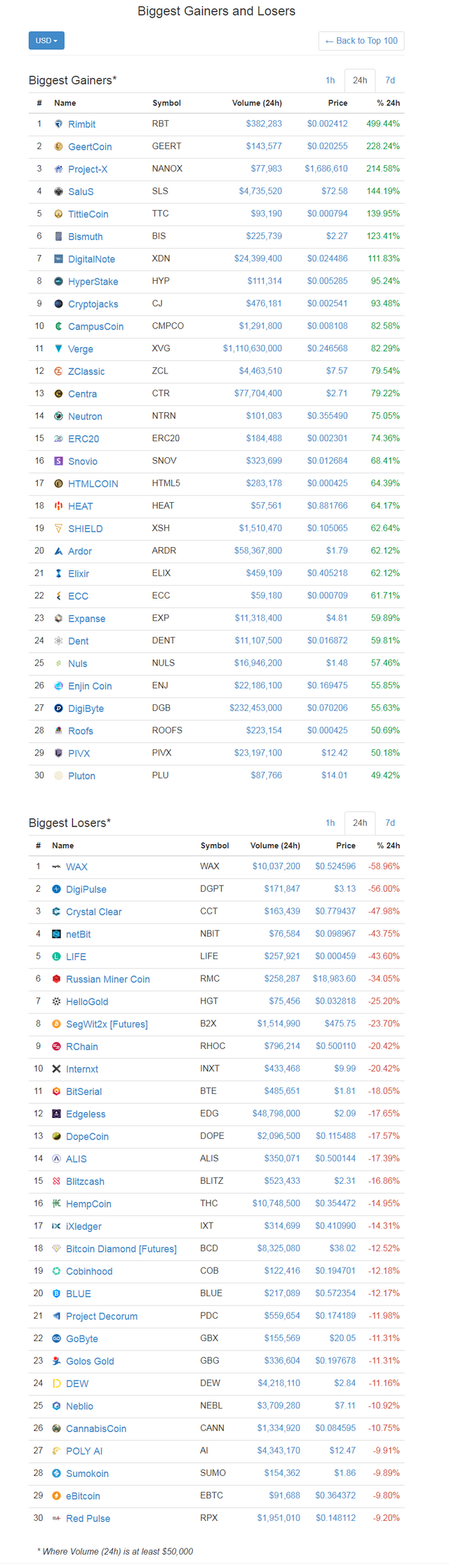 screenshot-coinmarketcap.com-2017-12-24-07-37-51-964.png