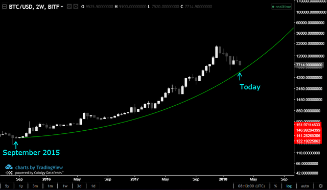 Bitcoin_log_view_March_2018.PNG