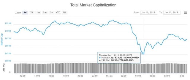 crypto-market-cap-jan11-1024x435.jpg