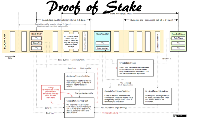 proof-of-stake-1.png