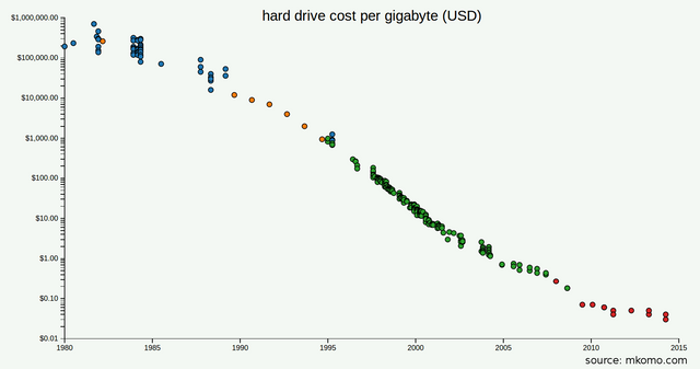 cost-per-gigabyte-large1.png