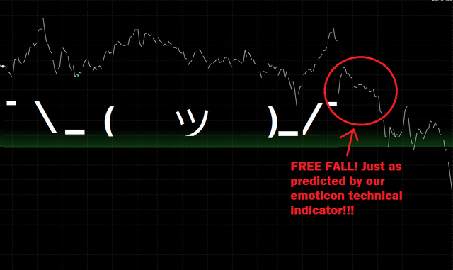 shrug 1.0 technical analysis.png