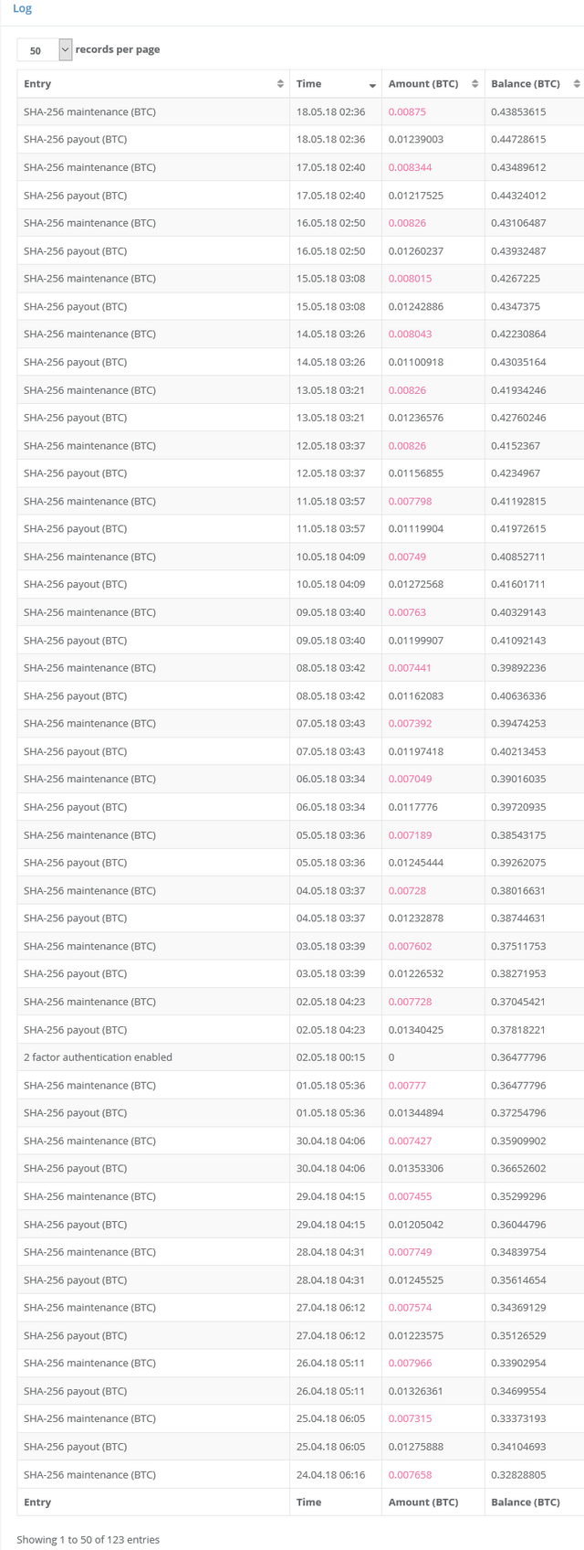 Screenshot-2018-5-18 History HashFlare Cloud Dashboard.png