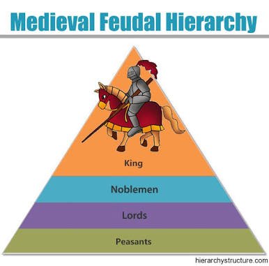 The hierarchy of wealth and power, a system of rich and poor — Steemit