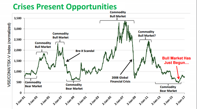 commodityBull.png