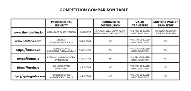 4th Pillar Comparison Table.jpg