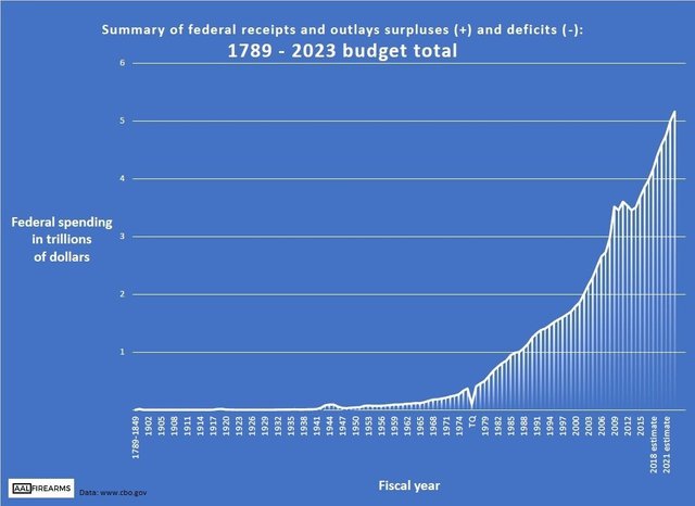 2018.03.25_Federal_spending_chart.jpg